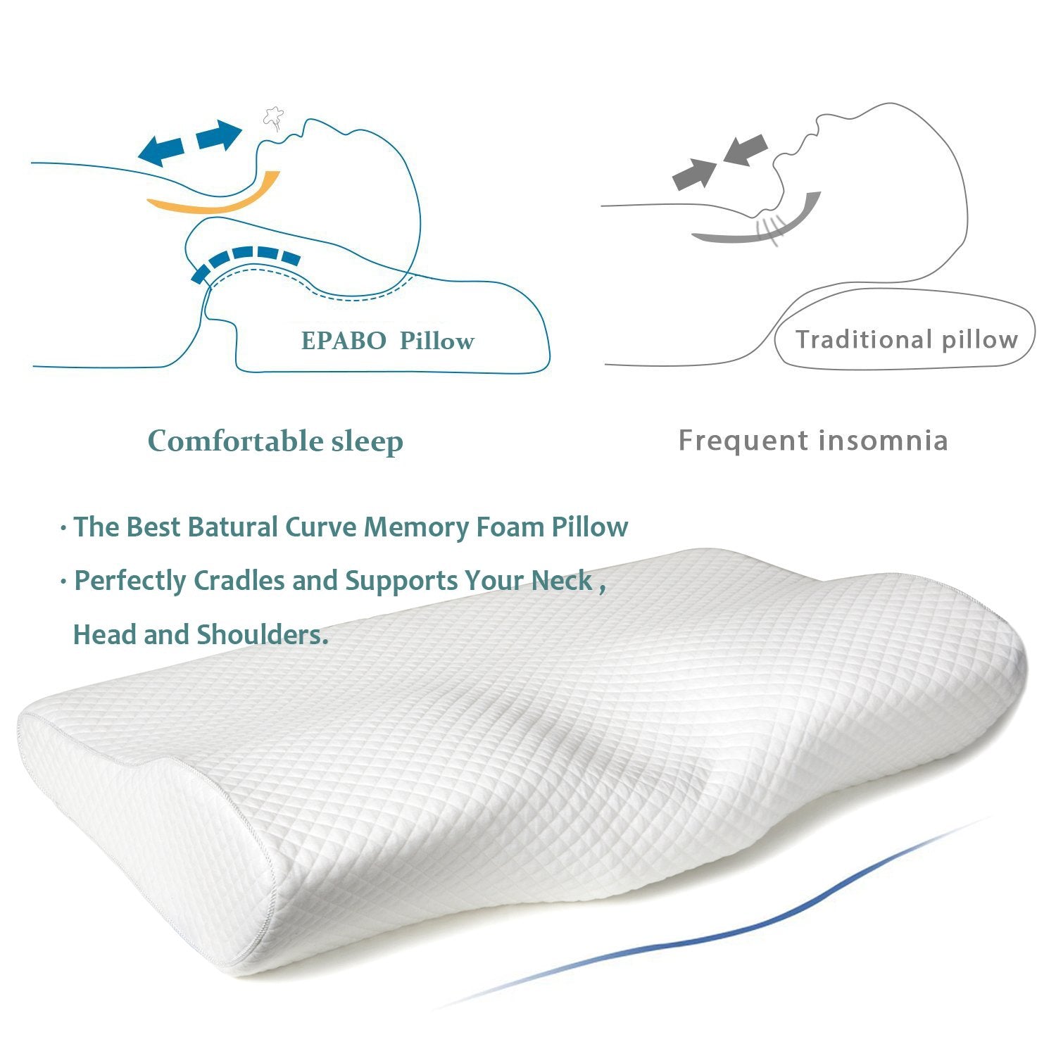 Neck Protection Slow Rebound Contoured Orthopedic Memory Foam Pillow - COOLCrown Store